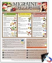 Lone Star Art Migraine Triggers Food Guide Magnet 8.5x11 Headache Diet Chart Kitchen Reference for I