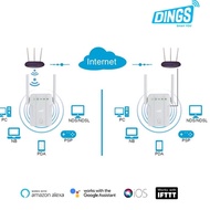 Wholesale Dings Wireless Wifi Repeater/Wifi Extender 7LC