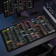 Riccu Mouse Pad Linux Commands Line Rug Large Mousepad Shortcuts for Red Hat Ubuntu OpenSUSE Arch De