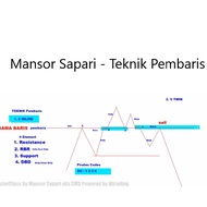 [Full Course] Mansor Sapari - Teknik Pembaris