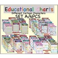 Educational wall charts A4 Laminated for Kids Learning Cartoon character designs