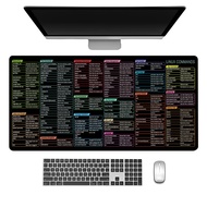 Linux Commands Cheat Sheet Mouse Pad Large Shortcuts Cheat Sheet Keyboard Mousepad Software Web AI E