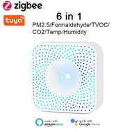 Máy Dò Chất Lượng Không Khí Máy Kiểm Tra CO2 Cảm Biến Chất Lượng Không Khí Thông Minh Máy Dò Khí The