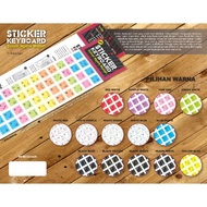 INDESIGN KEYBOARD STICKERS