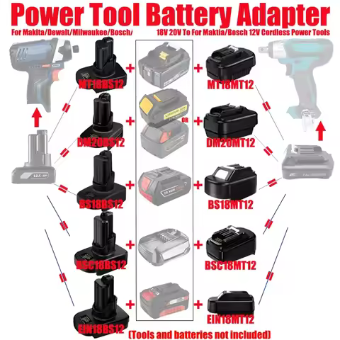 HAKSINKY Battery Adapter for Makita/Dewalt/Milwaukee/Bosch 18V 20V Batteries Convert To Work for Mak