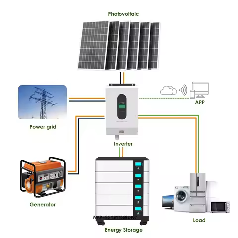 All in One Battery Solar System 12kva Inverter 48V 200AH 10kWh 20kWh 30kWh 40kWh 50kWh Lifepo4 Lithi