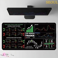 SEOUL Trader Desk Pad, Efficient Stock Market Chart Pattern Chart Pattern Mouse Pad, Investor Gift L