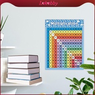 Lohobby Multiplication Table Poster for Wall Multiplication Table Educational Times