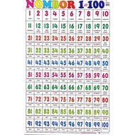Poster Belajar . Nombor 1 - 100 . Mind To Mind . { READY STOCK } I