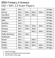 2024 Primary 4 SA2+WA12 (Year-End ) P4 Exam Paper