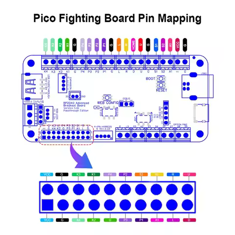 New 3C-GP2040 RP2040 Advanced Breakout Board USB Passthrough Fighting Board for Arcade Hit Box DIY F
