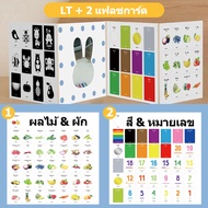 Flash card ของเล่นเสริมการเรียนรู้เด็ก เด็กทารก การ์ดเสริมพัฒนาการสายตา บัตรภาพ