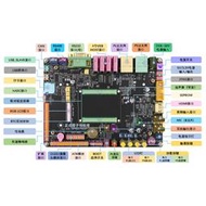 正點原子領航者ZYNQ開發板FPGA XILINX 7010 7020 PYNQ Linux核心