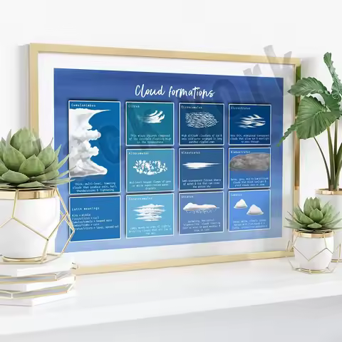 Weather map educational poster, watercolor clouds in the troposphere, nature guide, cloud types, wea