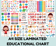 Learning Materials and Educational Charts For Kids - Laminated - Abakada English Alphabet Numbers, Shapes Colors, Parts of the body Educational Chart