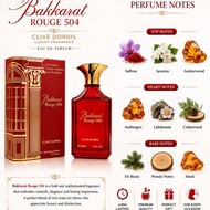 Ori Arabian Bakarat Red 100ml edp by Clive Doris Fruity nutty Fragrance Men Women