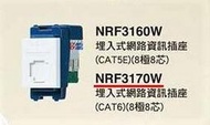 【Panasonic 國際牌】星光系列 NRF3170W 埋入式網路資訊插座 (CAT6) (8極8芯)