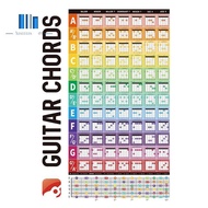 Guitar Chord Circle Scale Learning Poster Progressions Acoustic Guitar Chord Trainer Accessories Gui