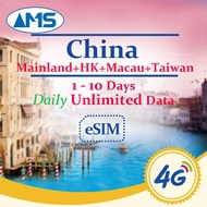 esim China Mainland+HK+Macau+Taiwan 1-10 Days DaiIy Unlimited Data China Mobile/ Prepaid sim 5G LTE 