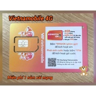 Free Vietnamobile 4G Sim for 1 year of data network 96gb/year