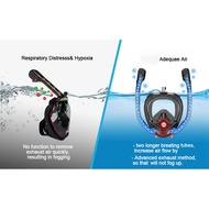Full Face Snorkel Mask with Double Tubes 180°Panoramic Anti-Fog Diving Mask Swimming Pool Equipment