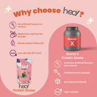 Heal Protein Shake Powder Pack Whey Protein/Pea Protein/Plant Based Vegan Protein Shake Powder