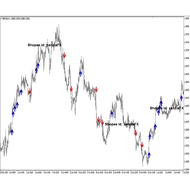 (VIDEO) 95% ACCURACY THE BEST ARROW MARKET ENTRY POINT INDICATOR SYSTEMS
