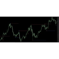 Super Breakout Entry Indicator