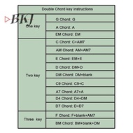 [BKJ] Guitar Chord Presser Chord Learning System Chord Trainer for Kids Adults [New]