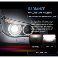 INTENSE BEAM 6000K LED HEADLAMP H1/H3/H7/H11