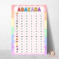 Abakada Laminated Wall Chart