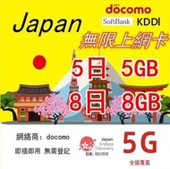 港人上日本必備電話卡 docomo/KDDI/Softbank 日本 5G/4G無限上網卡5日 8日 10日 15日 可充值循環使用（多種套餐可供選擇）