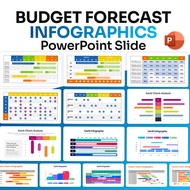 Budget Forecast Infographics Infographics PowerPoint Presentation Template