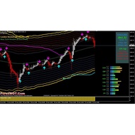 Golden Line V4 PREMIUM Forex Indicator MT4(Template for M5 M15 & H1 + Ebook Guidance + Video)