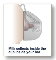 Bộ Cup Hút Sữa Rảnh Tay Handsfree Spectra