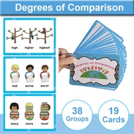 Degree of Comparison English Grammar Flash Cards for Kids Positive, Comparative and Superlative Adje