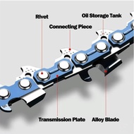 325 18Inch/20Inch Guide Bar Chainsaw Blade Chainsaw Chain Oregon Chainsaw Chain And Guide Plate