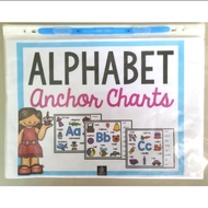 Alphabet Charts - ABC Learning