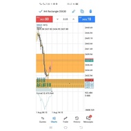 EA Trading Bot Indicator