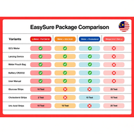 EASYSURE GCU 3-in-1 Blood Glucose, Cholesterol & Uric Acid Test Meter- MDA Approved