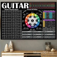 Bass Guitar Knowledge  Guitar Guitars Chords Chart Music Poster Wall Art Music Home Decor NFD0