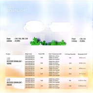 LED Downlight 12W Round D/L / LED Downlight 15W Round D/L / LED Downlight 18W Round D/L