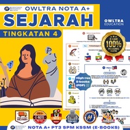(PDF) Sejarah Nota SPM Tingkatan 4 KSSM Buku Rujukan A+