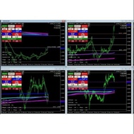 New EA Robot  AY Price Action Scalping V3.6