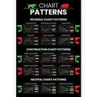 Pattern Trading For Traders Poster Neutral Chart Format Technical Analysis Cheat Sheet Wall Chart