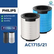 Philips Air Filter AC1715/21 Purifier FY1700/30 Nano Protect HEPA