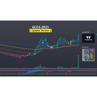 UPDATE VERSION 2023 INDICATOR BURSA / GLOBAL STOCK(Tradingview) SUPERTREND[ 1 Month]