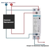 CHINT NCH8 Contactor Modular AC Contactor Model Slim Din Rail MCB 20A 220V 2NO / 1 NO + 1 NC