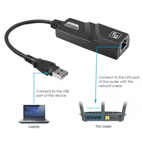 10/100/1000Mbps Wired USB 3.0 TypeC USB To Rj45 Lan Ethernet Adapter RTL8153 Network Card for PC Mac