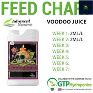 Advanced Nutrients Voodoo Juice